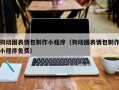 南宁狗动图表情包制作小程序（狗动图表情包制作小程序免费）